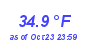 Milwaukee Weather Temperature Low Month