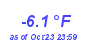 Milwaukee Weather Temperature Low Year