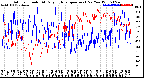 Milwaukee Weather Outdoor Humidity<br>At Daily High<br>Temperature<br>(Past Year)