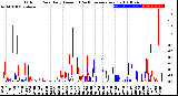 Milwaukee Weather Outdoor Rain<br>Daily Amount<br>(Past/Previous Year)