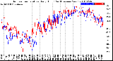 Milwaukee Weather Outdoor Temperature<br>Daily High<br>(Past/Previous Year)