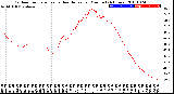 Milwaukee Weather Outdoor Temperature<br>vs Heat Index<br>per Minute<br>(24 Hours)