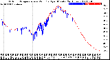 Milwaukee Weather Outdoor Temperature<br>vs Wind Chill<br>per Minute<br>(24 Hours)