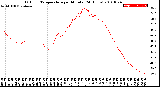 Milwaukee Weather Outdoor Temperature<br>per Minute<br>(24 Hours)