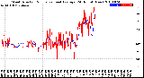 Milwaukee Weather Wind Direction<br>Normalized and Average<br>(24 Hours) (New)