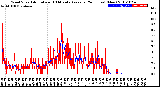 Milwaukee Weather Wind Speed<br>Actual and 10 Minute<br>Average<br>(24 Hours) (New)