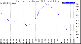 Milwaukee Weather Wind Chill<br>Hourly Average<br>(24 Hours)