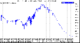 Milwaukee Weather Wind Chill<br>per Minute<br>(24 Hours)