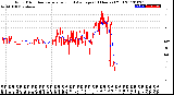 Milwaukee Weather Wind Direction<br>Normalized and Average<br>(24 Hours) (Old)