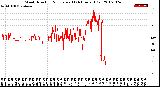 Milwaukee Weather Wind Direction<br>Normalized<br>(24 Hours) (Old)