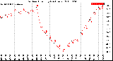 Milwaukee Weather Outdoor Humidity<br>(24 Hours)