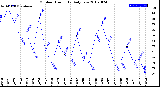 Milwaukee Weather Outdoor Humidity<br>Daily Low