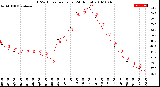 Milwaukee Weather THSW Index<br>per Hour<br>(24 Hours)