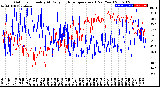 Milwaukee Weather Outdoor Humidity<br>At Daily High<br>Temperature<br>(Past Year)