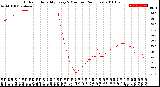 Milwaukee Weather Outdoor Humidity<br>Every 5 Minutes<br>(24 Hours)