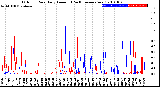 Milwaukee Weather Outdoor Rain<br>Daily Amount<br>(Past/Previous Year)