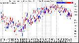 Milwaukee Weather Outdoor Temperature<br>Daily High<br>(Past/Previous Year)