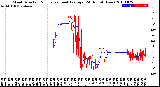 Milwaukee Weather Wind Direction<br>Normalized and Average<br>(24 Hours) (New)