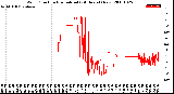 Milwaukee Weather Wind Direction<br>Normalized<br>(24 Hours) (New)