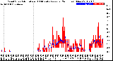 Milwaukee Weather Wind Speed<br>Actual and 10 Minute<br>Average<br>(24 Hours) (New)