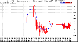 Milwaukee Weather Wind Direction<br>Normalized and Average<br>(24 Hours) (Old)