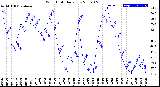 Milwaukee Weather Wind Chill<br>Daily Low