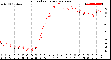 Milwaukee Weather Heat Index<br>(24 Hours)