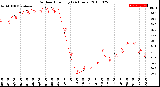 Milwaukee Weather Outdoor Humidity<br>(24 Hours)