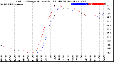 Milwaukee Weather Outdoor Temperature<br>vs Wind Chill<br>(24 Hours)