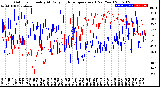 Milwaukee Weather Outdoor Humidity<br>At Daily High<br>Temperature<br>(Past Year)