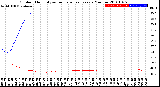 Milwaukee Weather Outdoor Humidity<br>vs Temperature<br>Every 5 Minutes