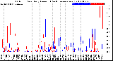 Milwaukee Weather Outdoor Rain<br>Daily Amount<br>(Past/Previous Year)