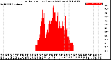 Milwaukee Weather Solar Radiation<br>per Minute<br>(24 Hours)