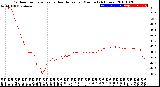 Milwaukee Weather Outdoor Temperature<br>vs Heat Index<br>per Minute<br>(24 Hours)