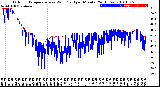 Milwaukee Weather Outdoor Temperature<br>vs Wind Chill<br>per Minute<br>(24 Hours)