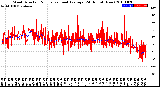 Milwaukee Weather Wind Direction<br>Normalized and Average<br>(24 Hours) (New)