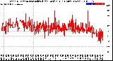 Milwaukee Weather Wind Direction<br>Normalized and Median<br>(24 Hours) (New)