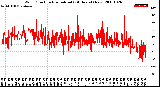 Milwaukee Weather Wind Direction<br>Normalized<br>(24 Hours) (New)