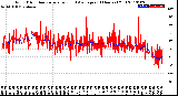 Milwaukee Weather Wind Direction<br>Normalized and Average<br>(24 Hours) (Old)