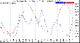 Milwaukee Weather Evapotranspiration<br>vs Rain per Month<br>(Inches)