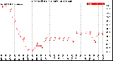 Milwaukee Weather Heat Index<br>(24 Hours)