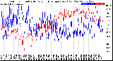 Milwaukee Weather Outdoor Humidity<br>At Daily High<br>Temperature<br>(Past Year)