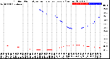 Milwaukee Weather Outdoor Humidity<br>vs Temperature<br>Every 5 Minutes