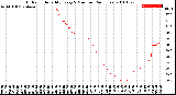 Milwaukee Weather Outdoor Humidity<br>Every 5 Minutes<br>(24 Hours)