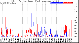 Milwaukee Weather Outdoor Rain<br>Daily Amount<br>(Past/Previous Year)