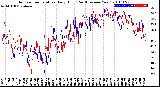 Milwaukee Weather Outdoor Temperature<br>Daily High<br>(Past/Previous Year)