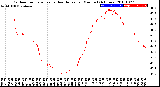 Milwaukee Weather Outdoor Temperature<br>vs Heat Index<br>per Minute<br>(24 Hours)