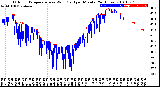 Milwaukee Weather Outdoor Temperature<br>vs Wind Chill<br>per Minute<br>(24 Hours)