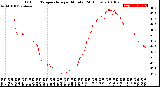 Milwaukee Weather Outdoor Temperature<br>per Minute<br>(24 Hours)