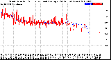 Milwaukee Weather Wind Direction<br>Normalized and Average<br>(24 Hours) (New)